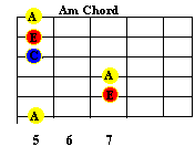 A minor chord and free online guitar lessons
