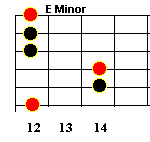 E minor guitar chord, root 6 bar chord