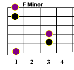F minor root 6 bar chord