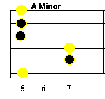 A minor guitar chord, root 6 Am bar chord.