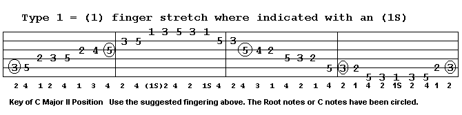 Type 1 fingering pattern in C major guitar scalse