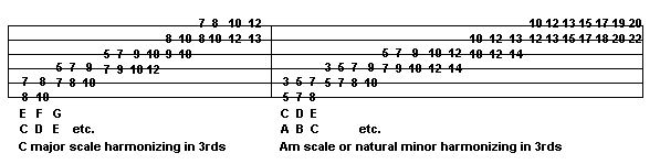 harmonizing in thirds using the major and penatonic scales