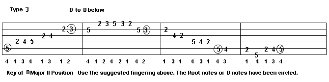 Type 3 fingering pattern for the D major guitar scale