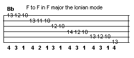F major Ionian mode