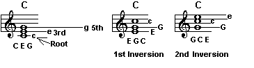 C Chord and inversions