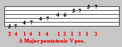 pentatonic major guitar scale