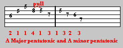 a major and a minor pentatonic guitar scales