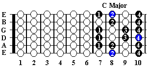 C Major