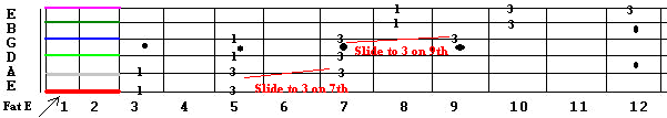 Am pentatonic grouping the pentatonic scale exercise tablature