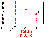 Guitar chords and the F major bar chord