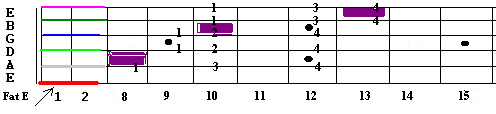 Lydian mode in the key of C major