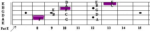 lydian mode and scales of the key of C major
