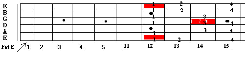 phrygian mode and fingering