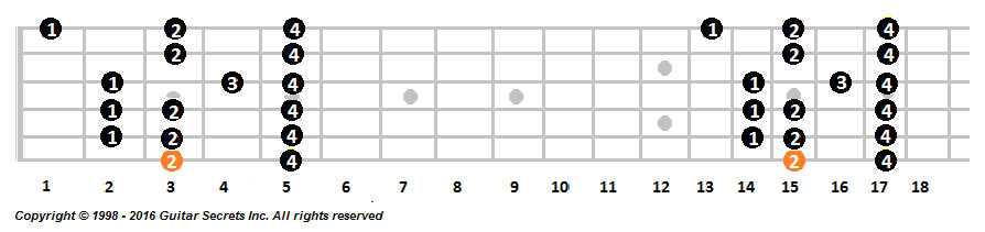 Mixolydian mode in the key of C major guitar modes