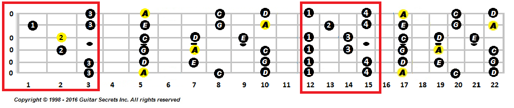 Pentatonic scale open position notes 