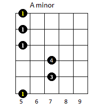 A minor guitar chord from the A minor scale over the 5th fret position of the guitar fretboard